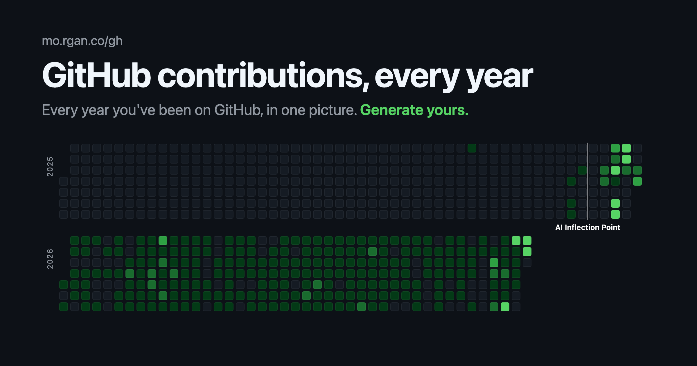 GitHub contributions, every year — Every year you've been on GitHub, in one picture. Generate yours.